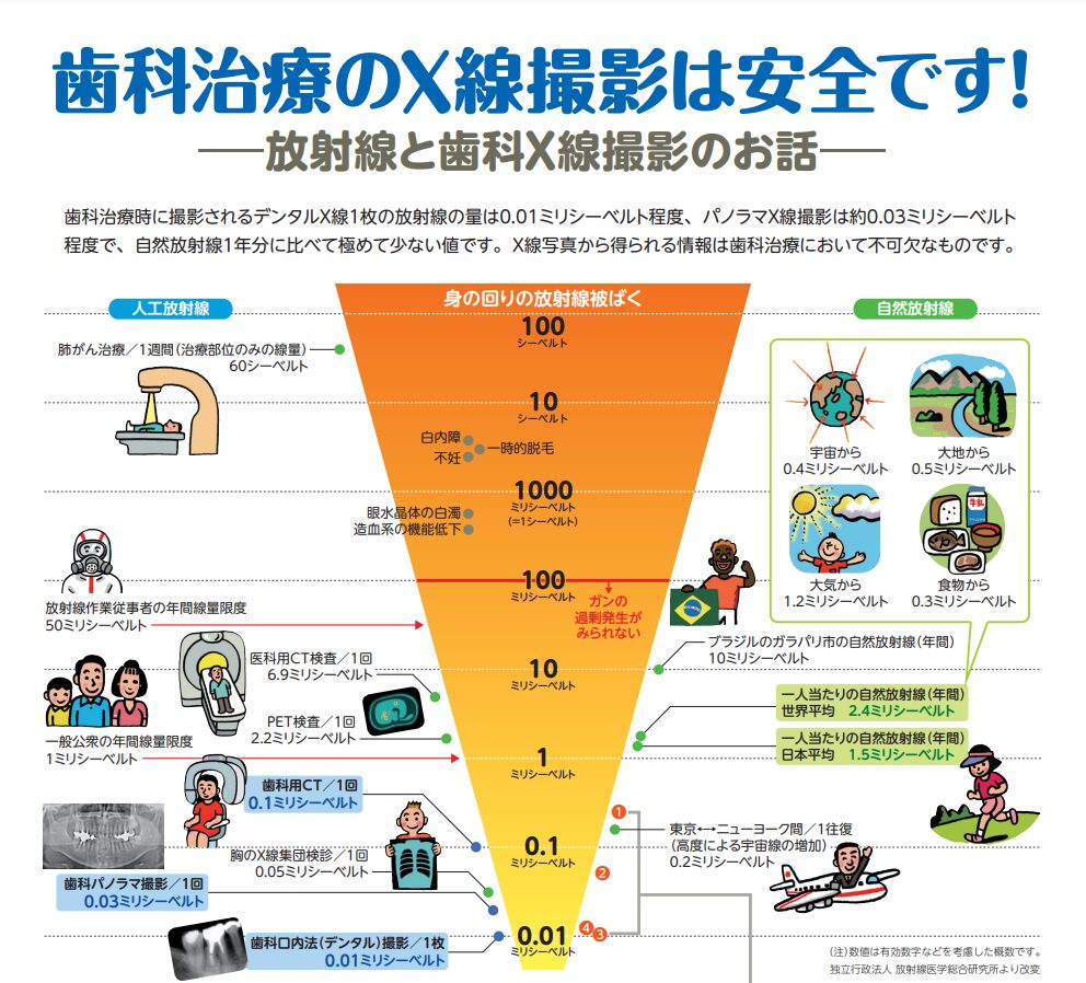 予防歯科