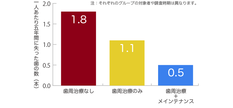 矯正歯科